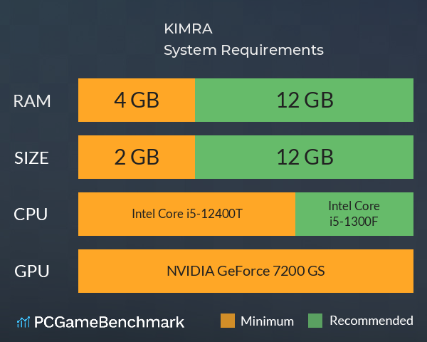KIMÆRA System Requirements PC Graph - Can I Run KIMÆRA KIMÆRA System Requirements PC Graph - Can I Run KIMÆRA