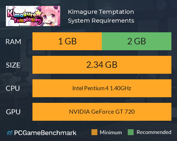 Kimagure Temptation System Requirements PC Graph - Can I Run Kimagure Temptation