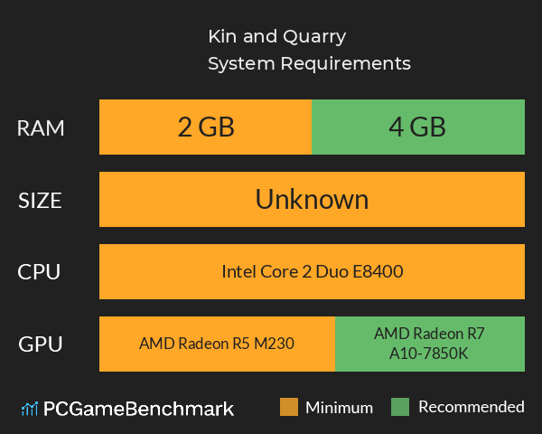 Kin and Quarry System Requirements PC Graph - Can I Run Kin and Quarry Kin and Quarry System Requirements PC Graph - Can I Run Kin and Quarry