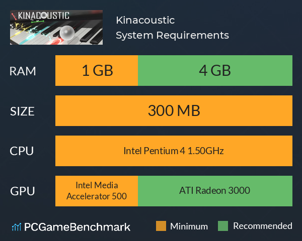 Kinacoustic System Requirements PC Graph - Can I Run Kinacoustic