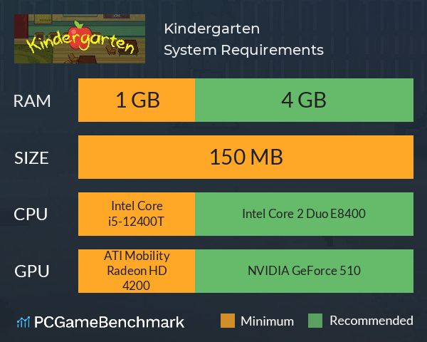 Kindergarten System Requirements PC Graph - Can I Run Kindergarten Kindergarten System Requirements PC Graph - Can I Run Kindergarten