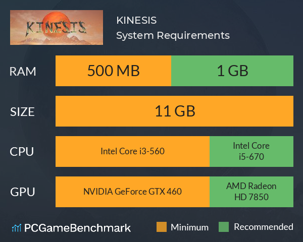 KINESIS System Requirements PC Graph - Can I Run KINESIS