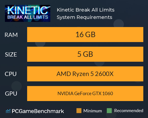 Kinetic: Break All Limits System Requirements PC Graph - Can I Run Kinetic: Break All Limits Kinetic: Break All Limits System Requirements PC Graph - Can I Run Kinetic: Break All Limits