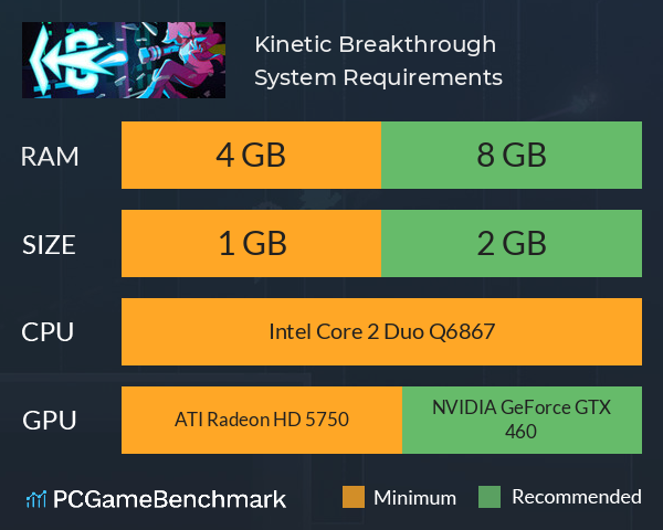 Kinetic Breakthrough System Requirements PC Graph - Can I Run Kinetic Breakthrough Kinetic Breakthrough System Requirements PC Graph - Can I Run Kinetic Breakthrough