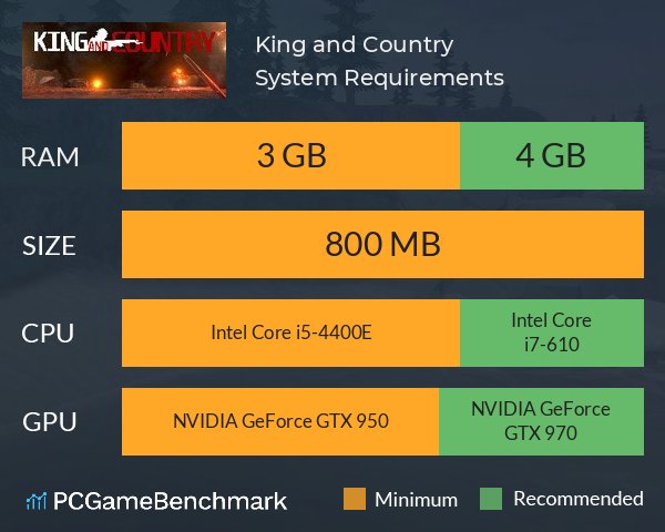 King and Country System Requirements PC Graph - Can I Run King and Country