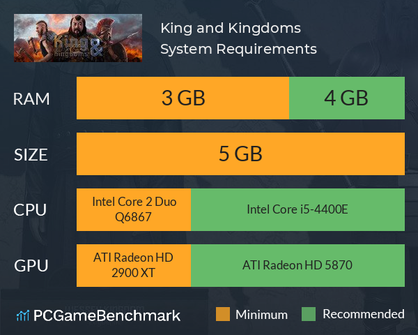 King and Kingdoms System Requirements PC Graph - Can I Run King and Kingdoms King and Kingdoms System Requirements PC Graph - Can I Run King and Kingdoms