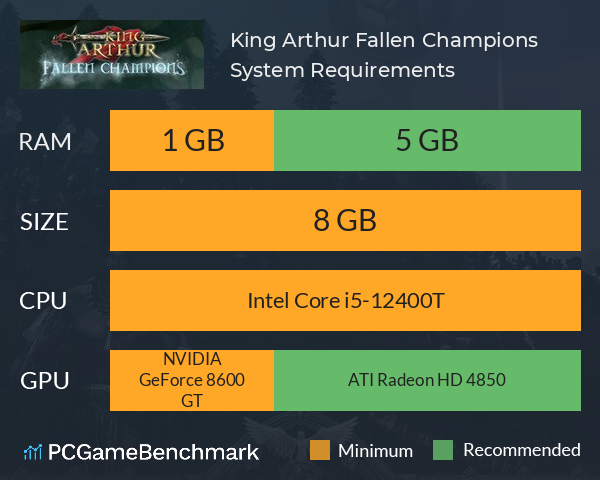 King Arthur: Fallen Champions System Requirements PC Graph - Can I Run King Arthur: Fallen Champions