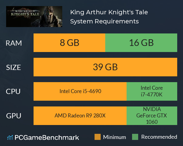 King Arthur: Knight's Tale System Requirements PC Graph - Can I Run King Arthur: Knight's Tale