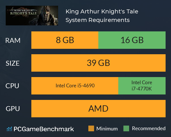 King Arthur: Knight's Tale System Requirements PC Graph - Can I Run King Arthur: Knight's Tale