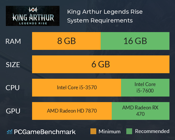 King Arthur: Legends Rise System Requirements PC Graph - Can I Run King Arthur: Legends Rise