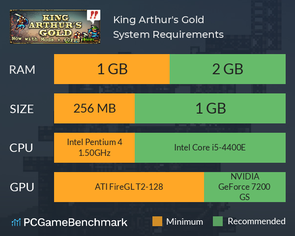 King Arthur's Gold System Requirements PC Graph - Can I Run King Arthur's Gold