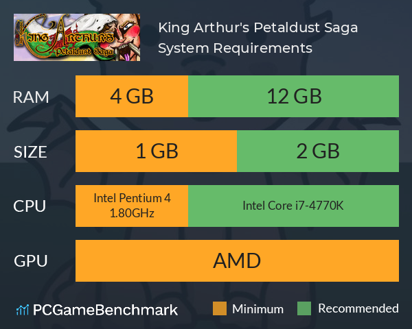 King Arthur's Petaldust Saga System Requirements PC Graph - Can I Run King Arthur's Petaldust Saga King Arthur's Petaldust Saga System Requirements PC Graph - Can I Run King Arthur's Petaldust Saga