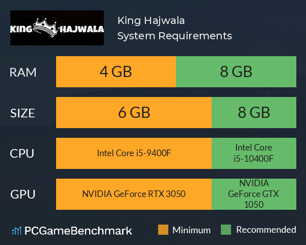King Hajwala System Requirements PC Graph - Can I Run King Hajwala King Hajwala System Requirements PC Graph - Can I Run King Hajwala