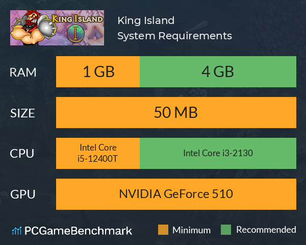 King Island System Requirements PC Graph - Can I Run King Island King Island System Requirements PC Graph - Can I Run King Island