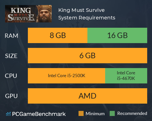 King Must Survive System Requirements PC Graph - Can I Run King Must Survive