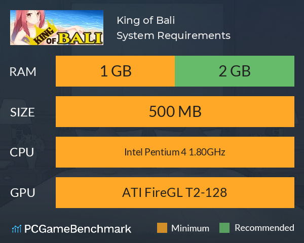 King of Bali System Requirements PC Graph - Can I Run King of Bali