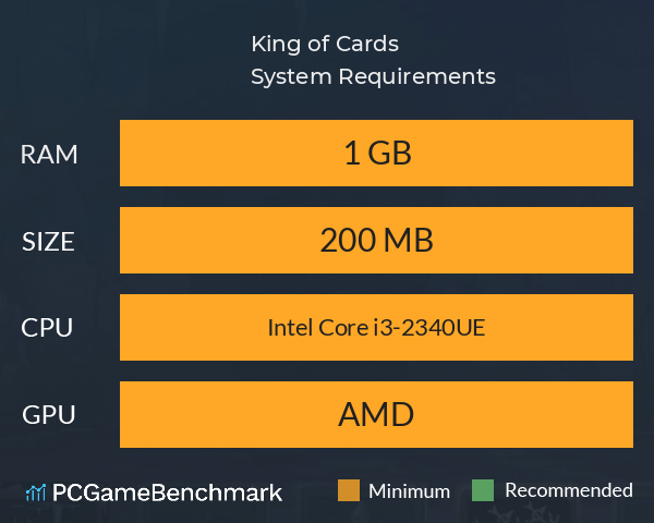 King of Cards System Requirements PC Graph - Can I Run King of Cards King of Cards System Requirements PC Graph - Can I Run King of Cards