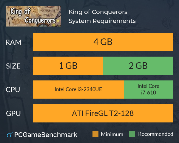 King of Conquerors System Requirements PC Graph - Can I Run King of Conquerors