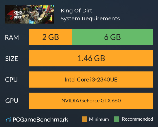King Of Dirt System Requirements PC Graph - Can I Run King Of Dirt King Of Dirt System Requirements PC Graph - Can I Run King Of Dirt