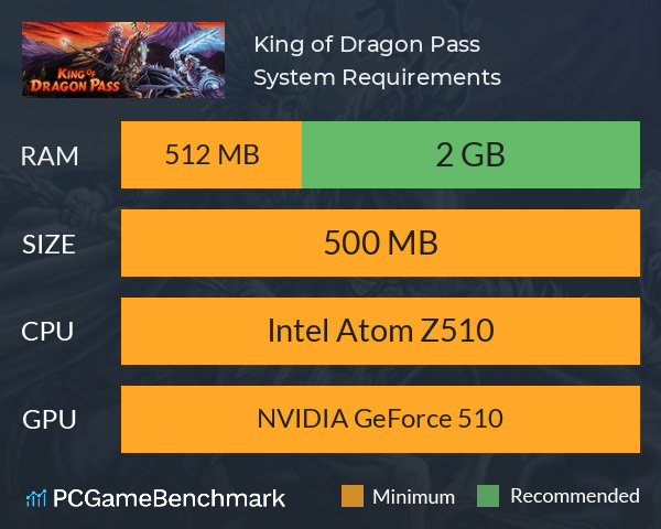 King of Dragon Pass System Requirements PC Graph - Can I Run King of Dragon Pass