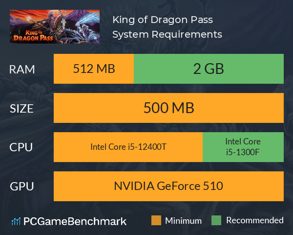 King of Dragon Pass System Requirements PC Graph - Can I Run King of Dragon Pass