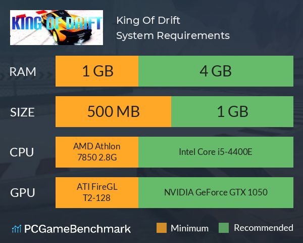 King Of Drift System Requirements PC Graph - Can I Run King Of Drift