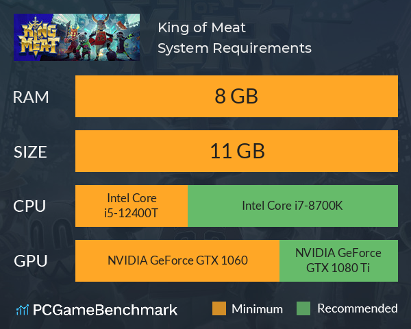 King of Meat System Requirements PC Graph - Can I Run King of Meat King of Meat System Requirements PC Graph - Can I Run King of Meat