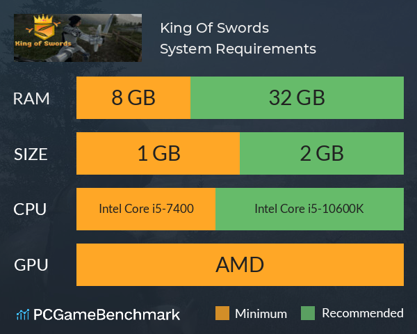 King Of Swords System Requirements PC Graph - Can I Run King Of Swords King Of Swords System Requirements PC Graph - Can I Run King Of Swords