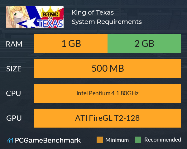 King of Texas System Requirements PC Graph - Can I Run King of Texas