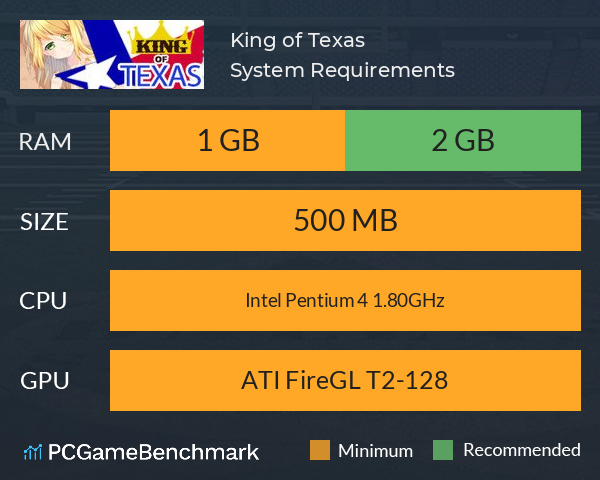 King of Texas System Requirements PC Graph - Can I Run King of Texas King of Texas System Requirements PC Graph - Can I Run King of Texas