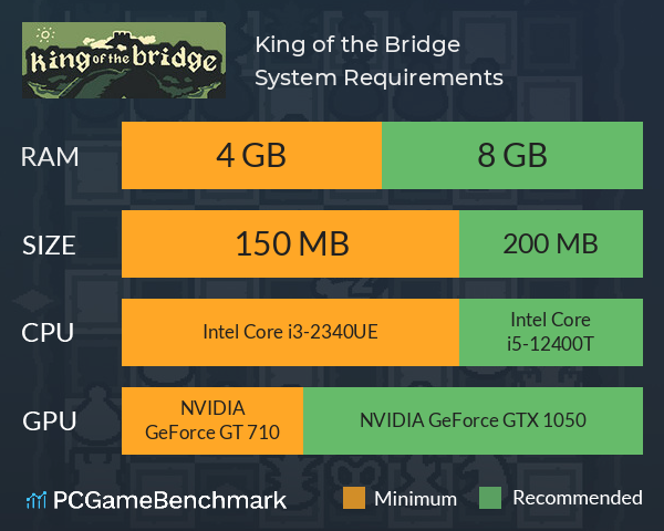 King of the Bridge System Requirements PC Graph - Can I Run King of the Bridge King of the Bridge System Requirements PC Graph - Can I Run King of the Bridge