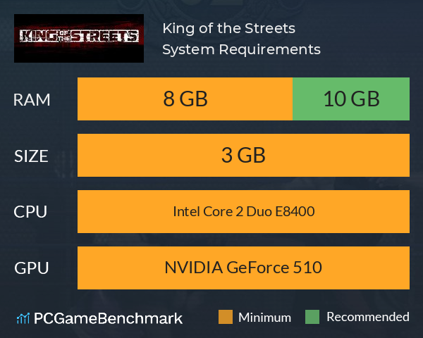 King of the Streets System Requirements PC Graph - Can I Run King of the Streets