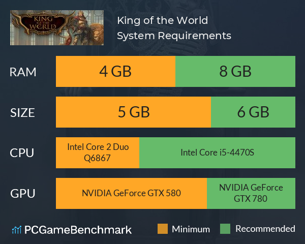 King of the World System Requirements PC Graph - Can I Run King of the World