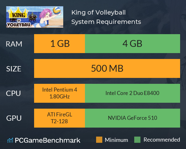 King of Volleyball System Requirements PC Graph - Can I Run King of Volleyball