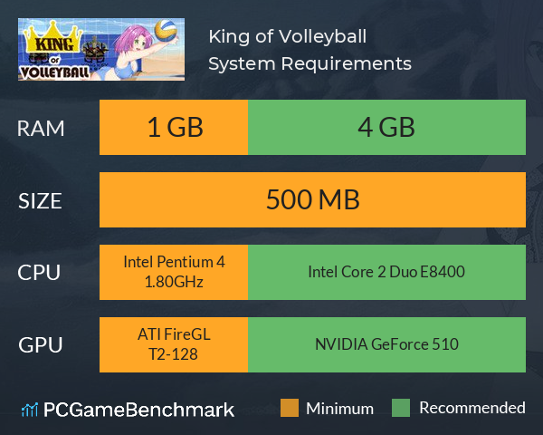 King of Volleyball System Requirements PC Graph - Can I Run King of Volleyball King of Volleyball System Requirements PC Graph - Can I Run King of Volleyball