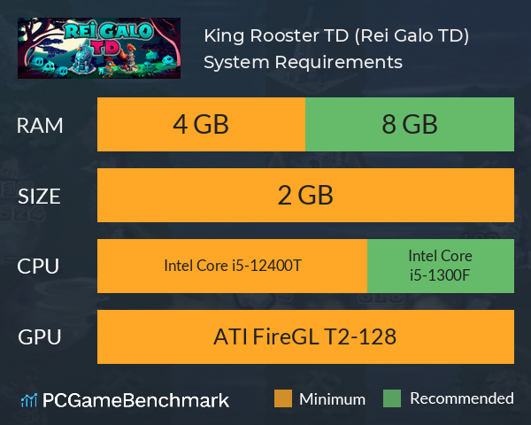 King Rooster TD (Rei Galo TD) System Requirements PC Graph - Can I Run King Rooster TD (Rei Galo TD) King Rooster TD (Rei Galo TD) System Requirements PC Graph - Can I Run King Rooster TD (Rei Galo TD)