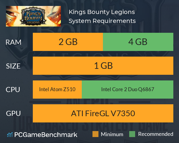 King’s Bounty: Legions System Requirements PC Graph - Can I Run King’s Bounty: Legions