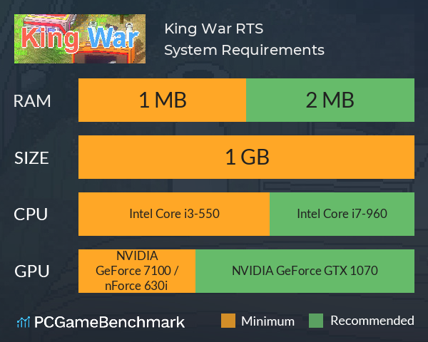 King War [RTS] System Requirements PC Graph - Can I Run King War [RTS]