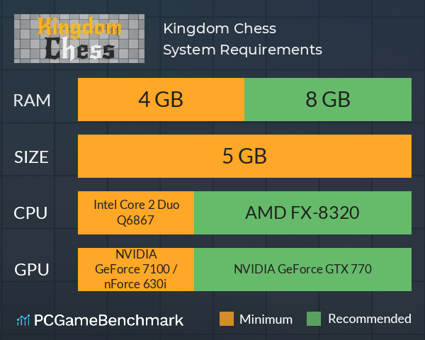 Kingdom Chess System Requirements PC Graph - Can I Run Kingdom Chess Kingdom Chess System Requirements PC Graph - Can I Run Kingdom Chess