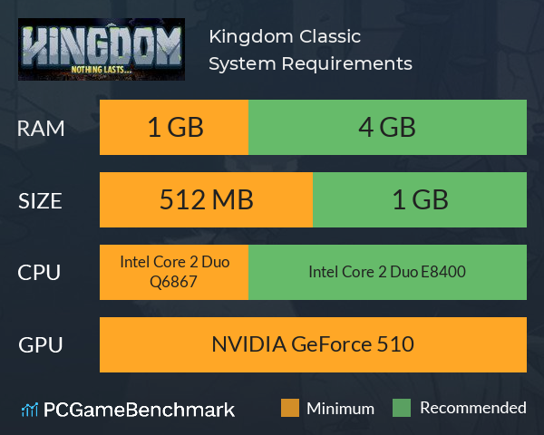 Kingdom: Classic System Requirements PC Graph - Can I Run Kingdom: Classic Kingdom: Classic System Requirements PC Graph - Can I Run Kingdom: Classic