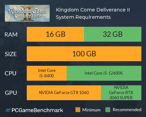 Kingdom Come: Deliverance II System Requirements PC Graph - Can I Run Kingdom Come: Deliverance II