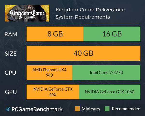 Kingdom Come: Deliverance System Requirements PC Graph - Can I Run Kingdom Come: Deliverance