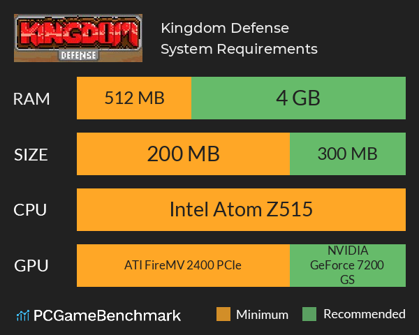 Kingdom Defense System Requirements PC Graph - Can I Run Kingdom Defense