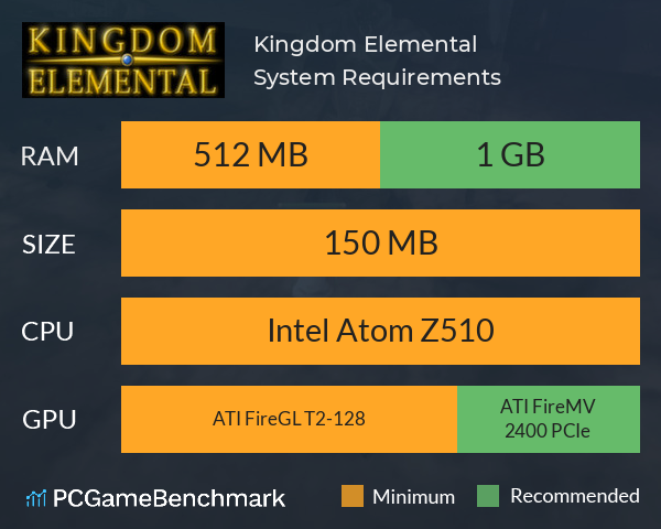 Kingdom Elemental System Requirements PC Graph - Can I Run Kingdom Elemental