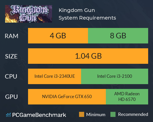 Kingdom Gun System Requirements PC Graph - Can I Run Kingdom Gun