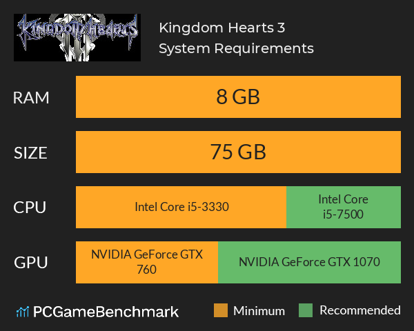 Kingdom Hearts 3 System Requirements PC Graph - Can I Run Kingdom Hearts 3