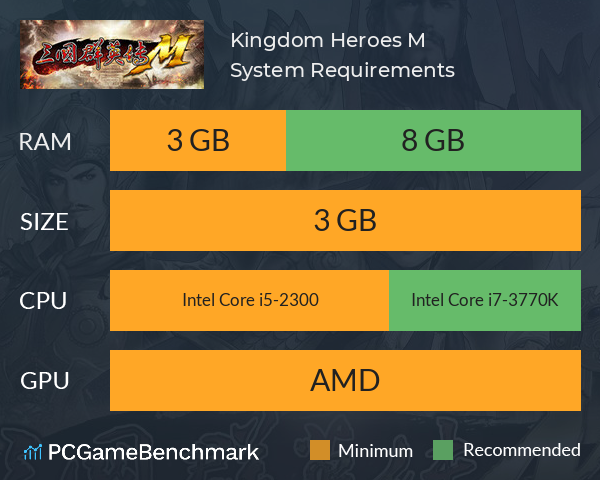 Kingdom Heroes M System Requirements PC Graph - Can I Run Kingdom Heroes M