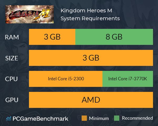 Kingdom Heroes M System Requirements PC Graph - Can I Run Kingdom Heroes M Kingdom Heroes M System Requirements PC Graph - Can I Run Kingdom Heroes M