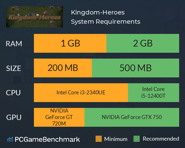 Kingdom-Heroes System Requirements PC Graph - Can I Run Kingdom-Heroes