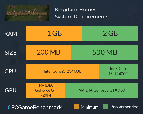 Kingdom-Heroes System Requirements PC Graph - Can I Run Kingdom-Heroes Kingdom-Heroes System Requirements PC Graph - Can I Run Kingdom-Heroes